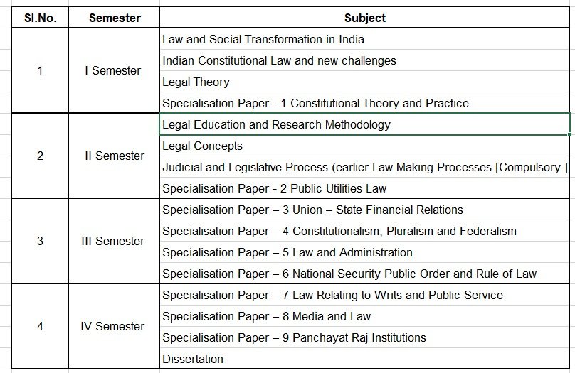 SYLLABUS